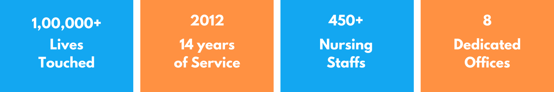 Our Strengths, Home Nursing in Tirunelveli